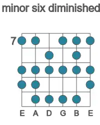 Guitar scale for minor six diminished in position 7